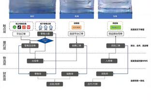 恐怖！莱昂纳德首节5中5 近22次出手命中18球&命中率81.8%